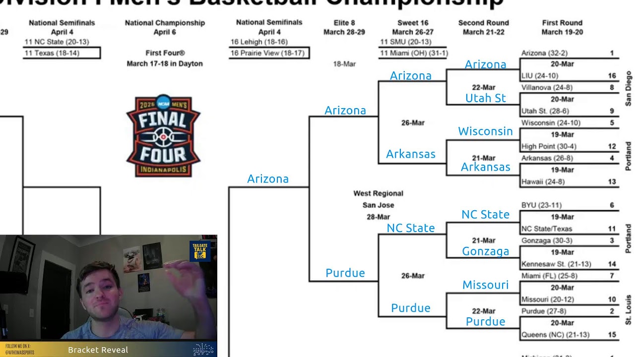 NCAA TOURNAMENT BRACKET REVEAL | Full Bracket Breakdown, Upset Alerts, Picks