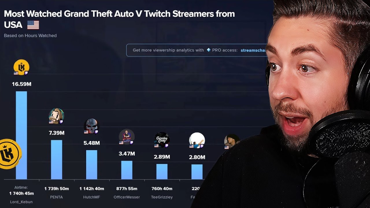 Кебун реагирует на самых популярных стримеров GTA V на Twitch и не только! | ProdigyRP 2.7