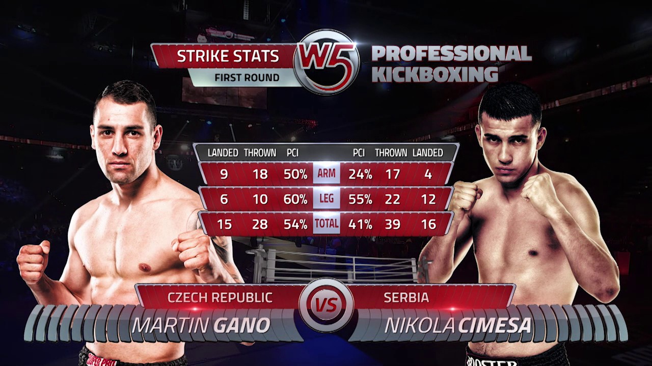 Nikola Cimesa vs Martin Gano W5