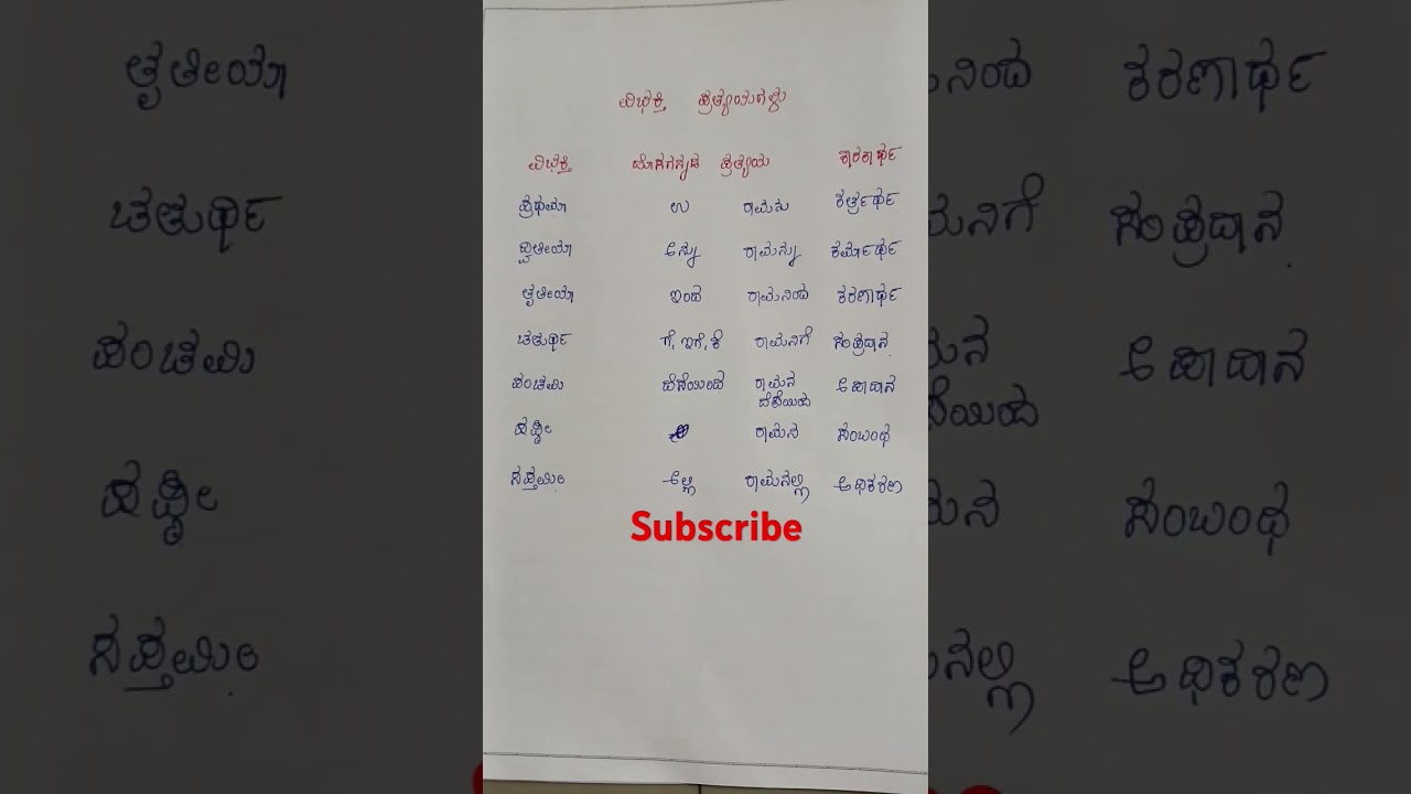 kannada grammar #kartet #exam  #competative #kpsc