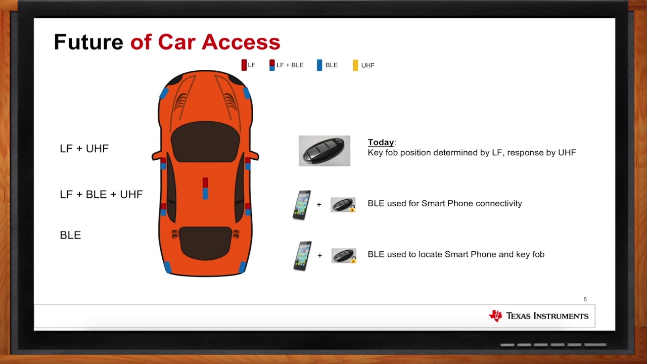 Bluetooth Low Energy for Automotive -- Mouser Electronics and Texas Instruments