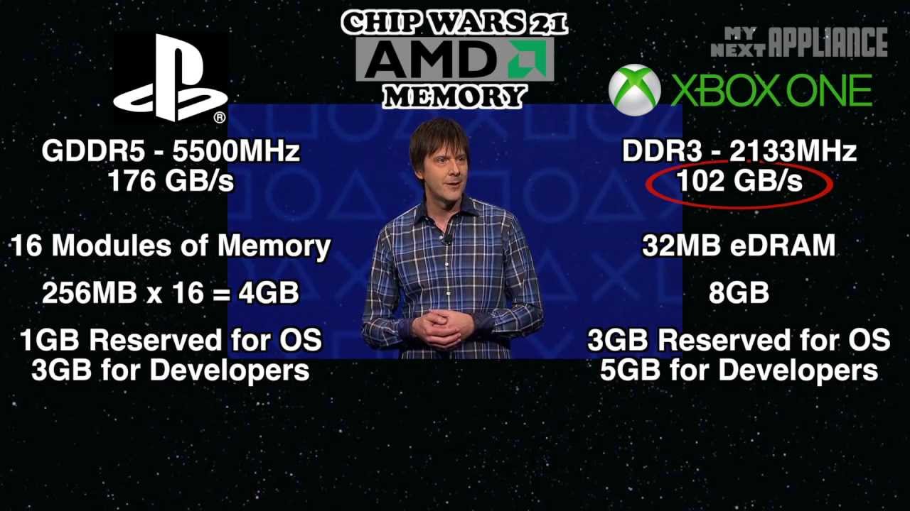 PS4 (Playstation 4) vs XBOX ONE (AMD APU Graphics and Memory Revealed) - CHIP WARS 21