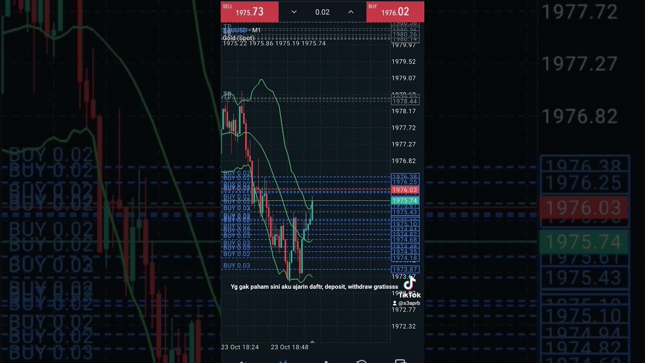 trading forex simpel || yang mau belajar tutorial pemula chat WA 087880958320 #tradingforexpemula