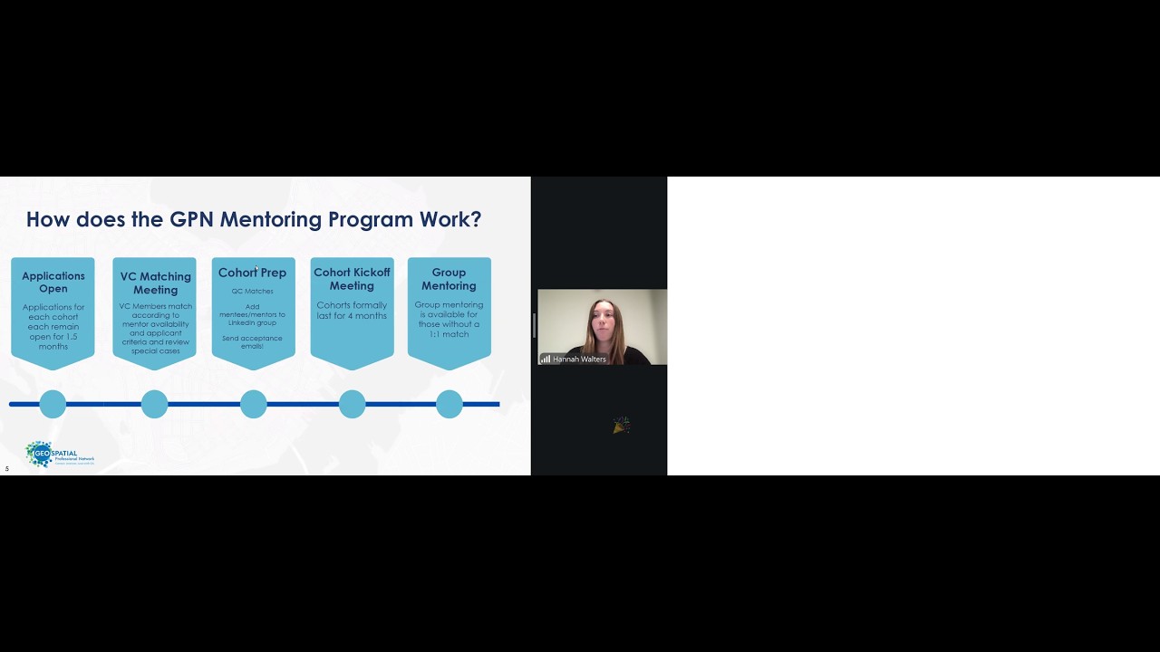 GPN Member Meetup - Lightning Talks (February 10, 2026)