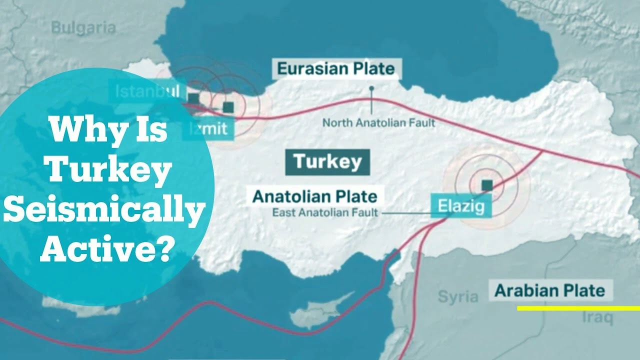 Why Earthquake  Happens ? | Turkey-Syria EARTHQUAKE explained 
