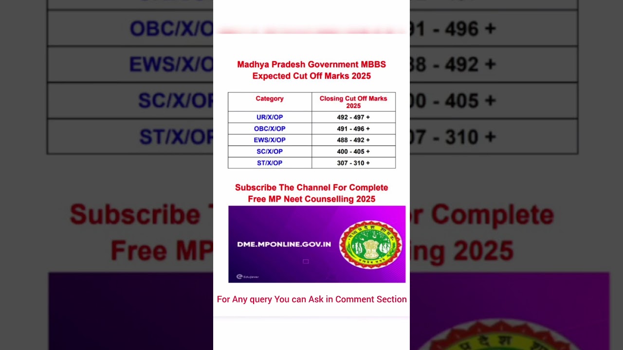 || Madhya Pradesh Government MBBS Expected Cut Off Marks 2025 || #mpneet #ytshorts #viral #yomeds