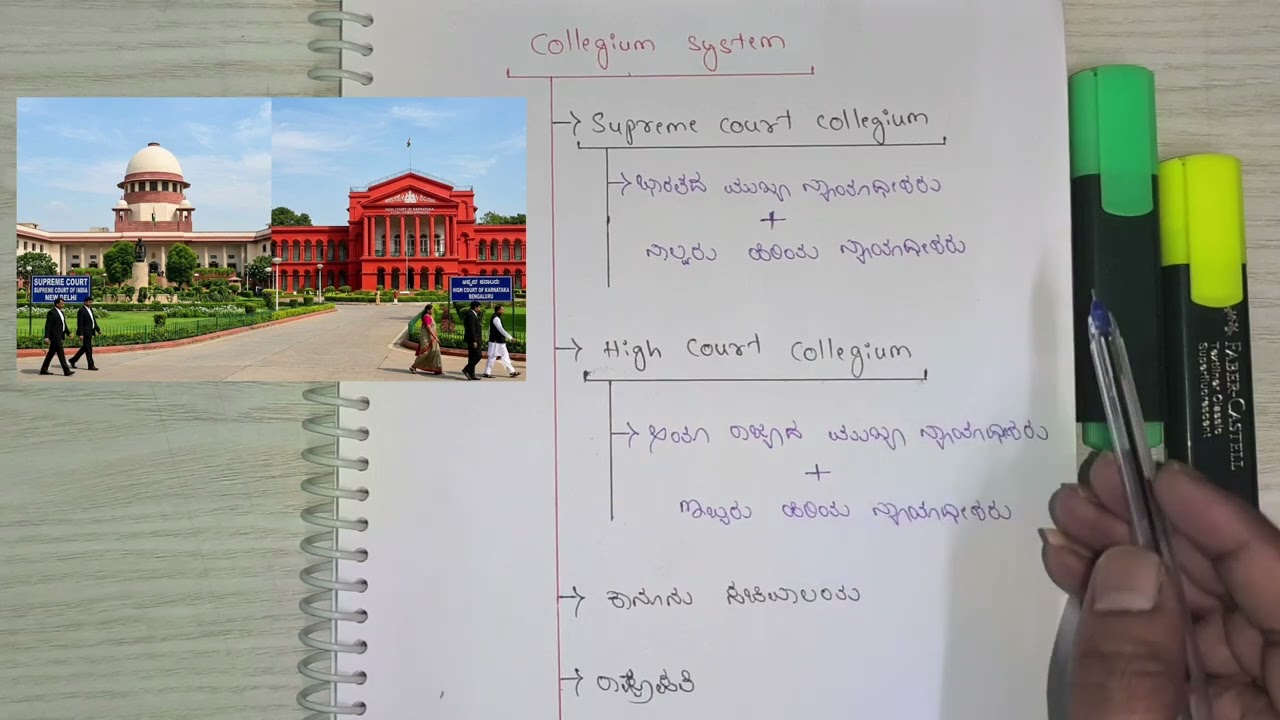 Collegium System In Kannada #education #learning #law #polity 