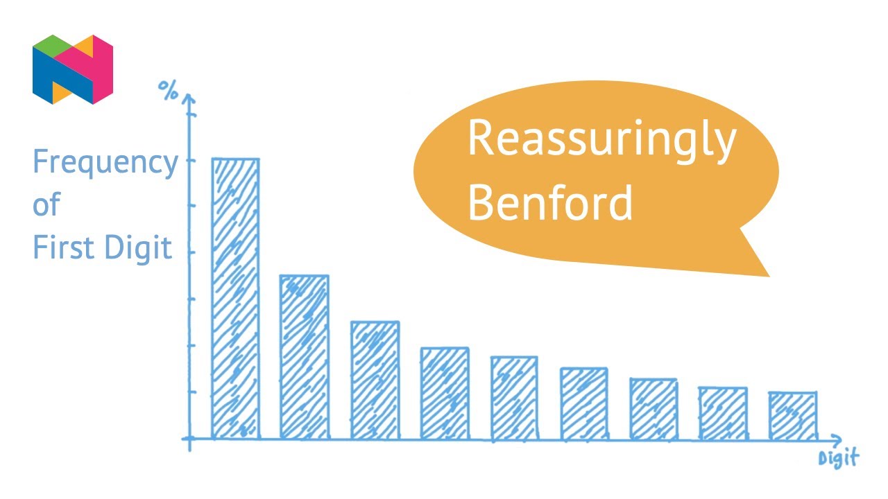 Benford's Law | Popular Maths | Nagwa