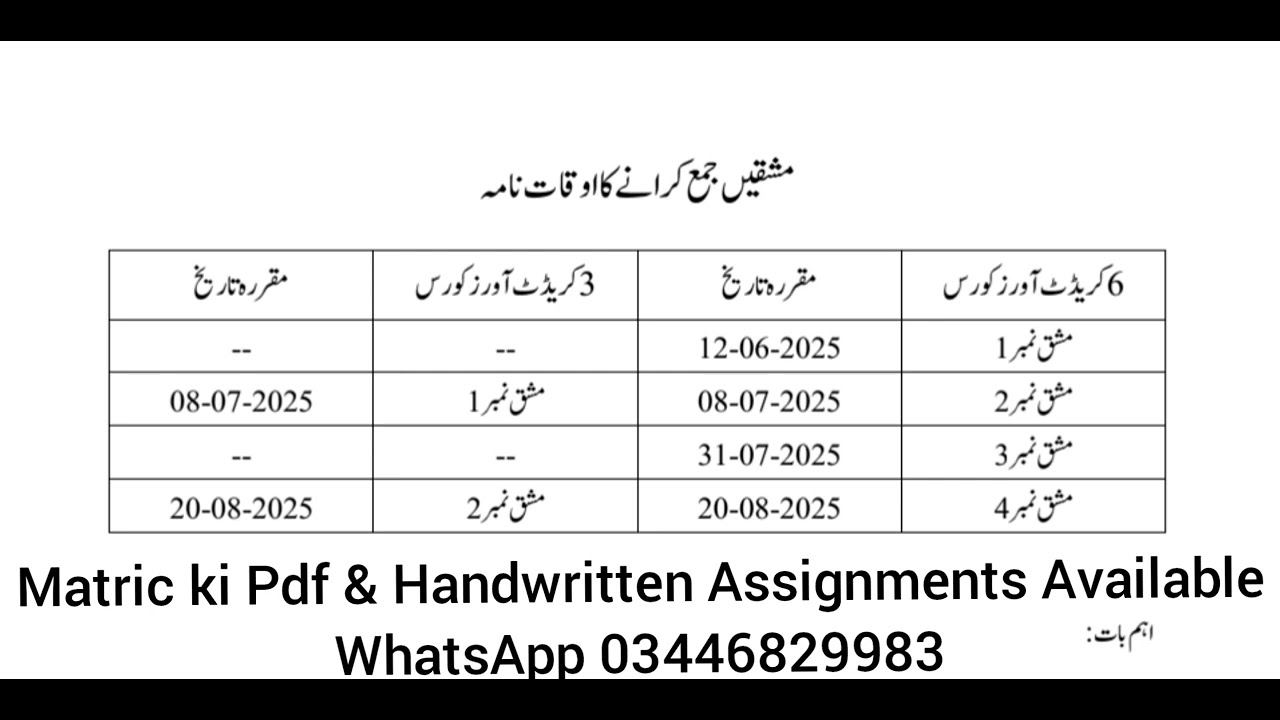 AIOU Matric 2025 Assignments Schedule Spring 2025