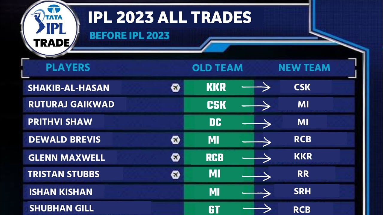 IPL 2023 - All Information of 2nd Trade Window (Players, Rules, Process, Teams)