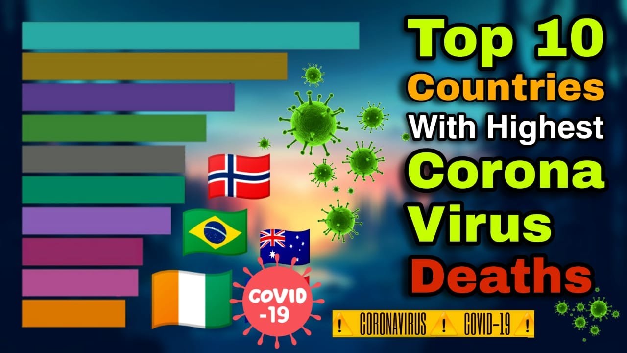 Top 10 Countries With Highest Number of Covid 19 Death Cases | Coronavirus Update News 2020