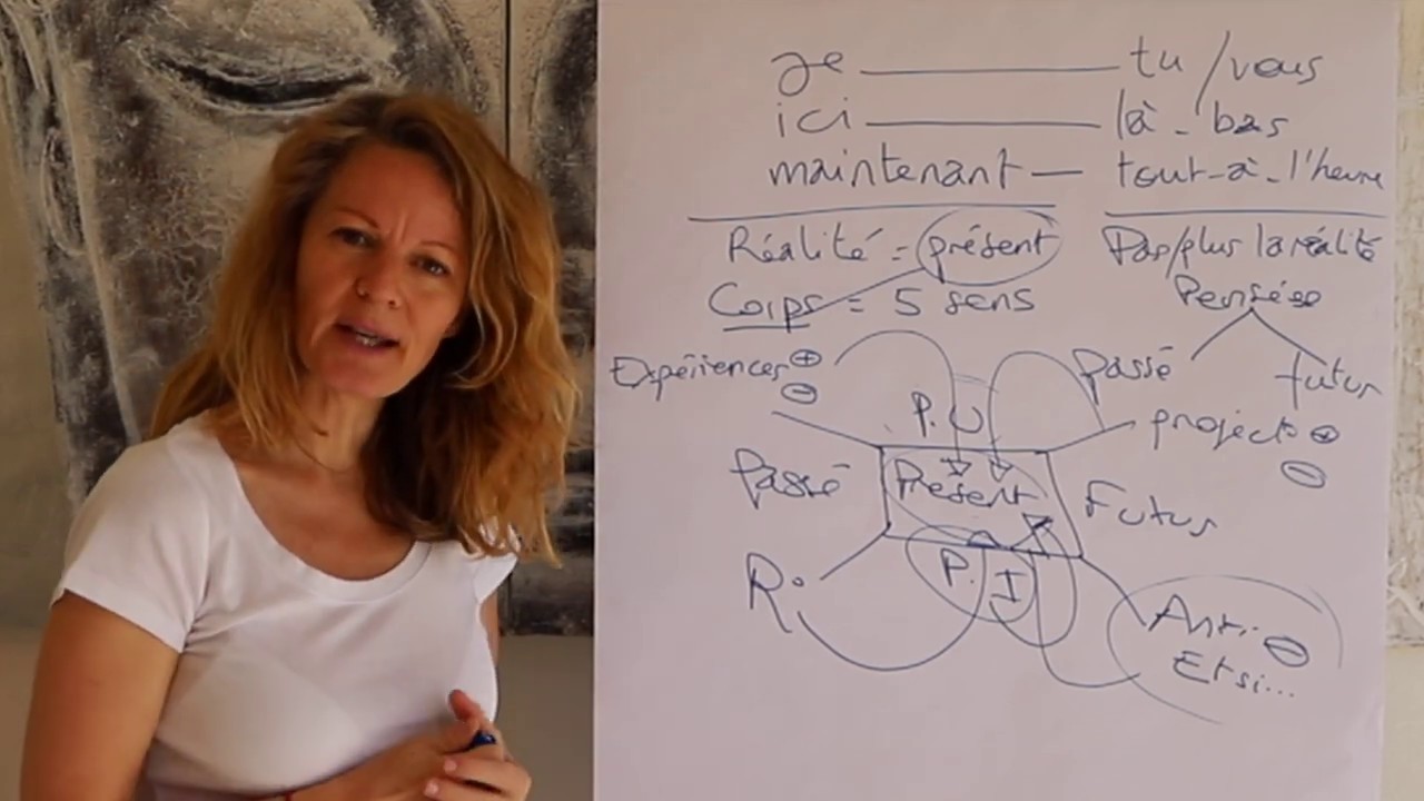 #5 Comment travailler sur ses pensées ?