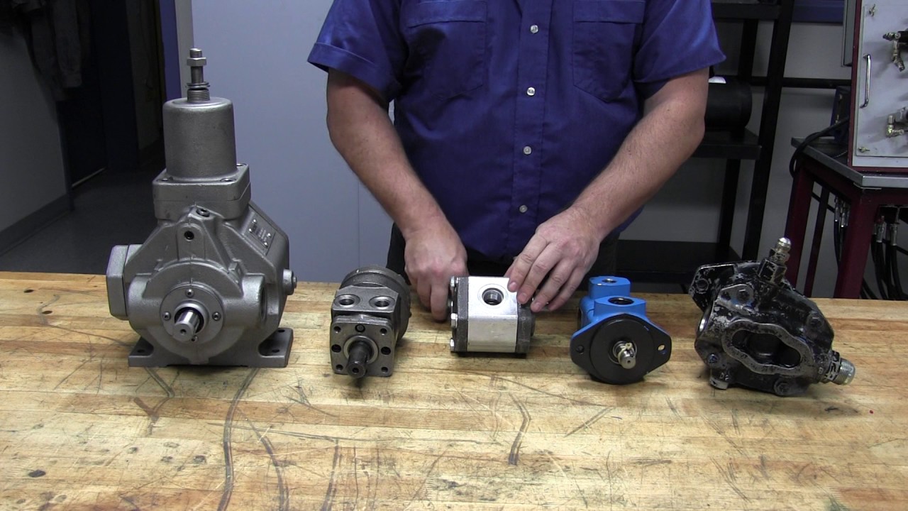 Pompe volumétrique - Identification des orifices d'une pompe et d'un moteur hydraulique