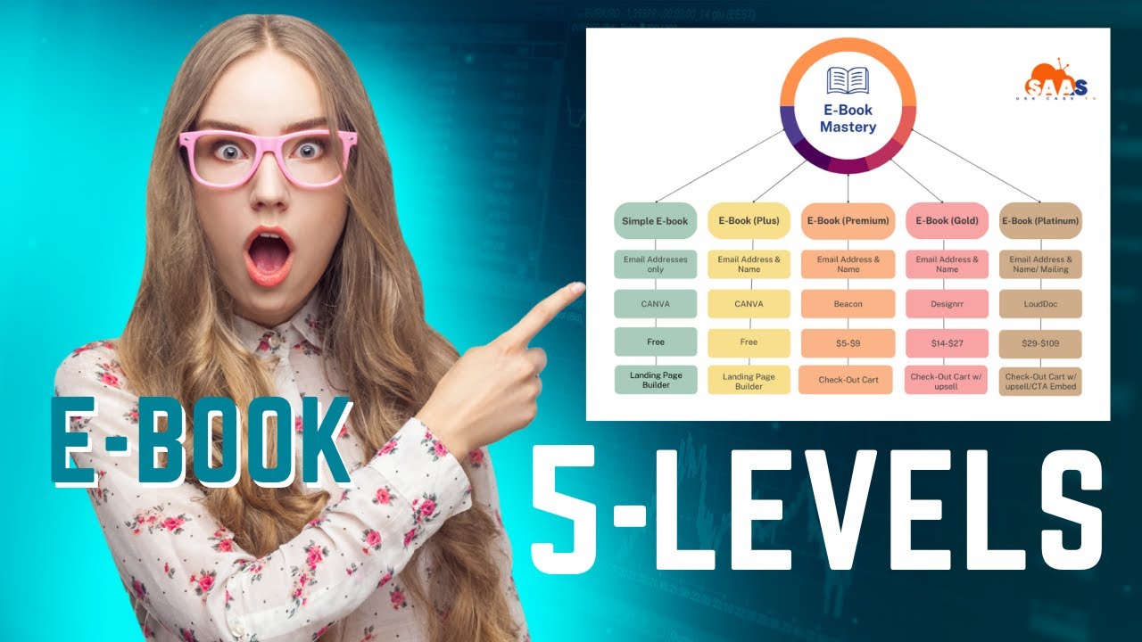 How To Write An Ebook For Beginners and Price It For Maximum Profit!