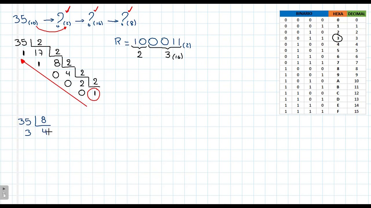 Cambios de Base en Sistemas de Numeración Digitales #1