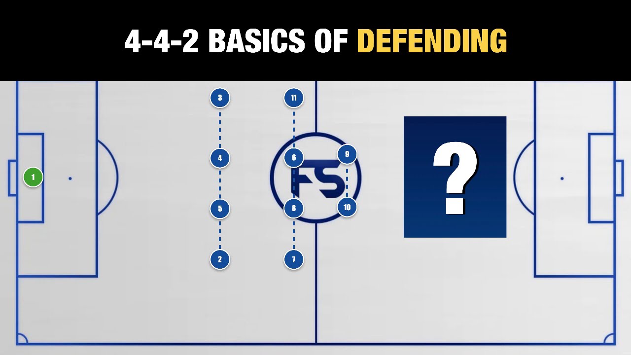 Tactics Talk:  4 4 2 Midblock basics of defending