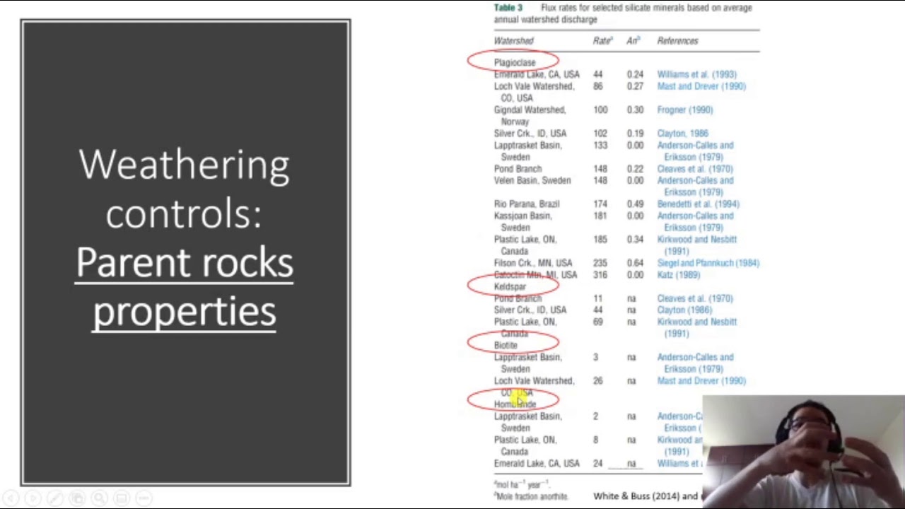 Meteorización (Parte 4)_Meteorización según el tipo de mineral involucrado