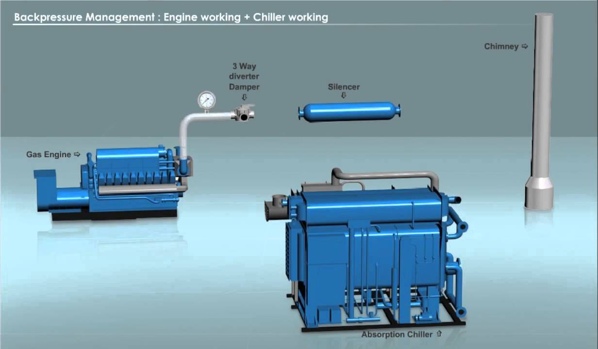 Combined Heating,  Power, And Cooling Animation