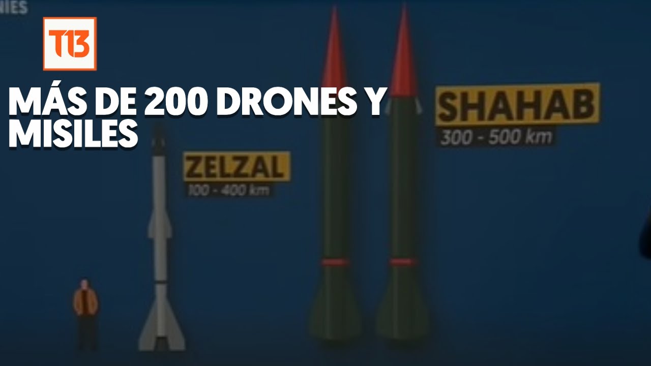 Así son los drones que fueron lanzados desde Irán a Israel