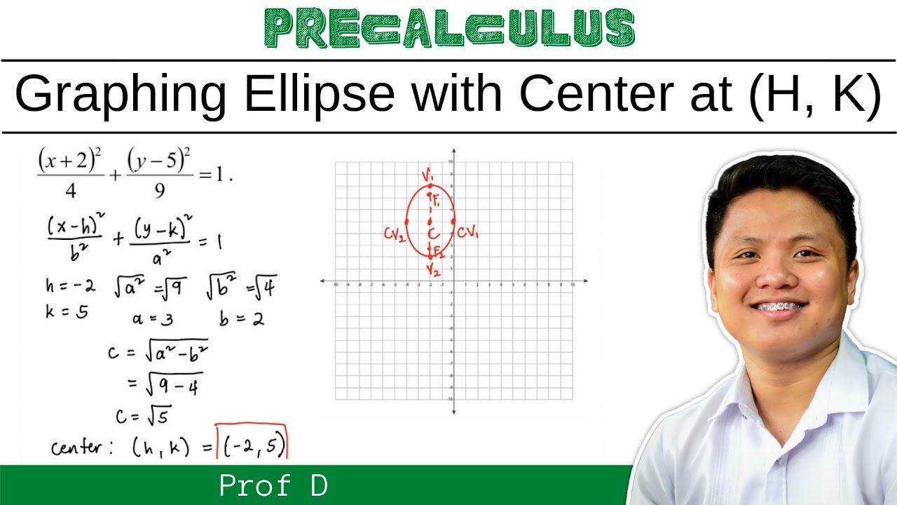 Graphing ellipse with vertex at (h, k) and finding the center, vertices, and foci |  @Prof D