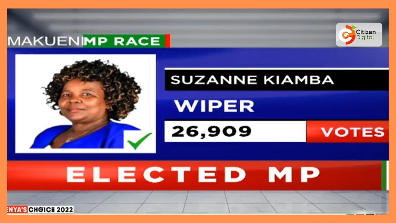 KENYA’S CHOICE 2022: MP winners so far
