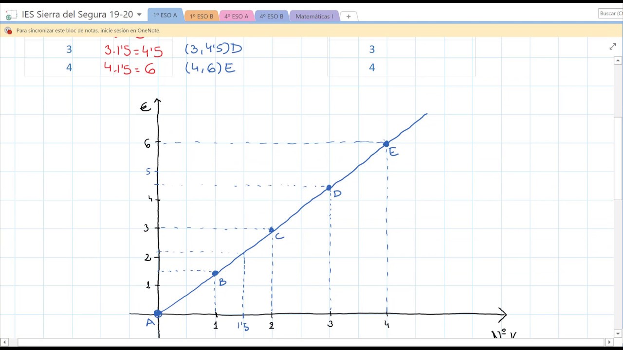 1º ESO. Puntos que se relacionan.