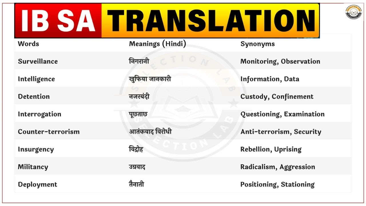 IB SA Tier-2 Translation | Essential Word Meanings for Descriptive Exam | IB SA English Preparation