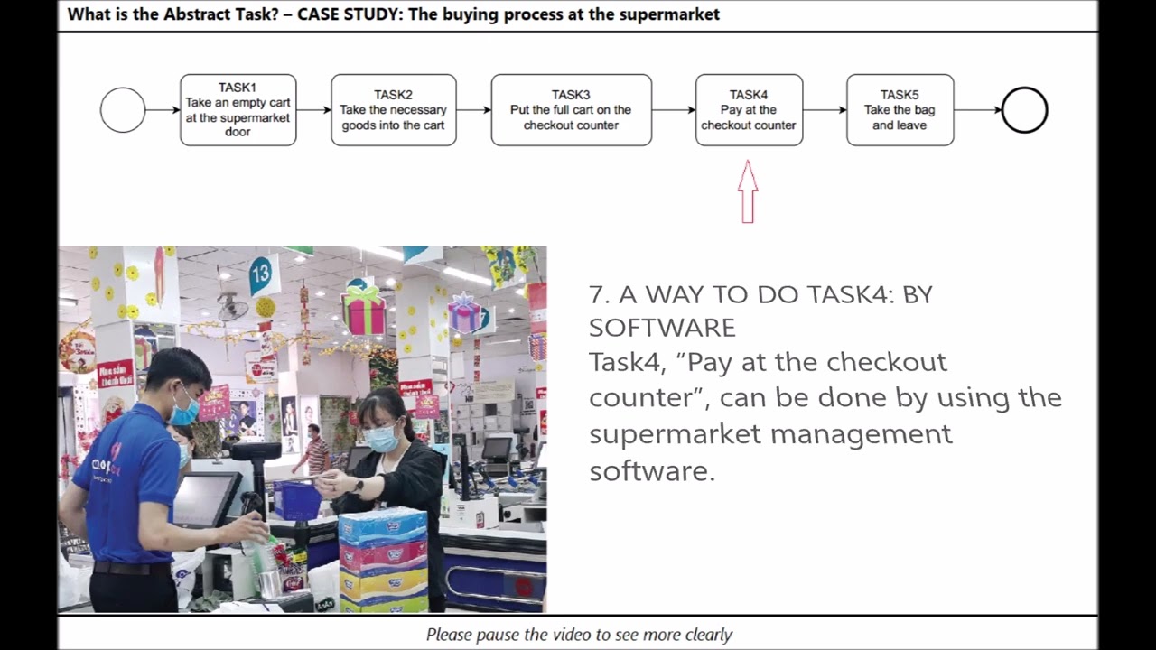 Video1-EN-BPMN2.0: Abstract Task [1] - What is the abstract task?