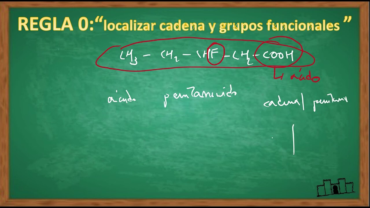 Formulaci&oacute;n Org&aacute;nica 4 eso Resumen
