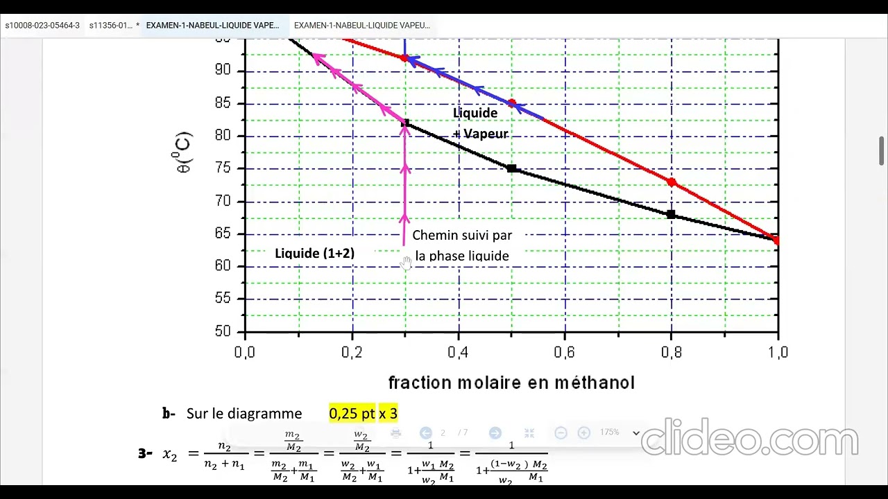 [PREPA 2 ] [Chimie Inorganique] Diagrammes d’équilibre de phases: liquide–vapeur / liquide–liquide