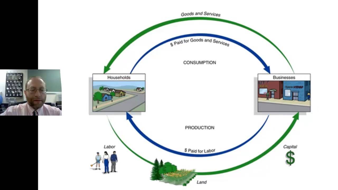 Relationship between Economics and the Environment