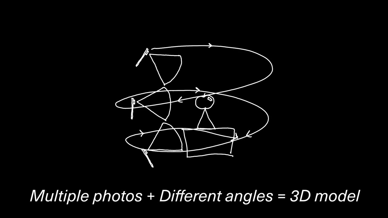 Учебное пособие по сетчатой ​​фотограмметрии №1: Введение и настройка