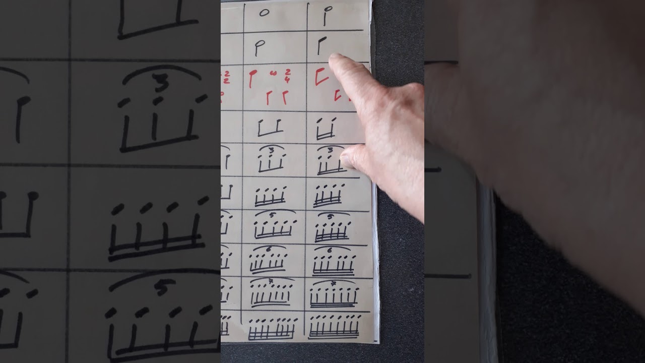 Gruppi irregolari nei tempi semplici e composti