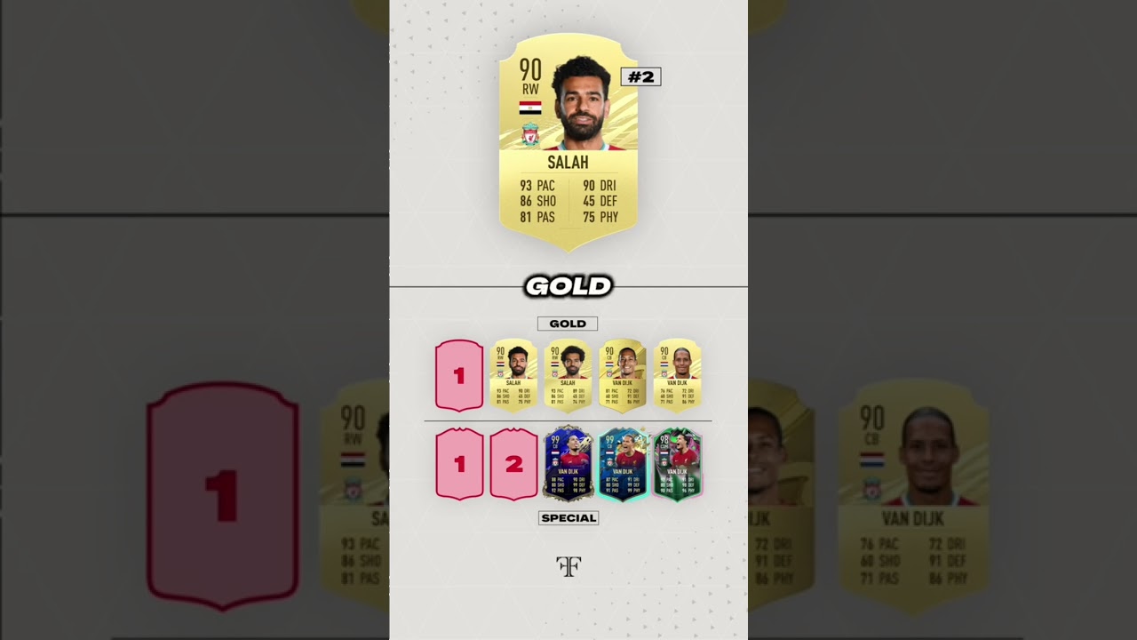 Top 5 Highest Rated FIFA Cards Of All Time - Liverpool  Edition #eafc #fc24 #eafc24