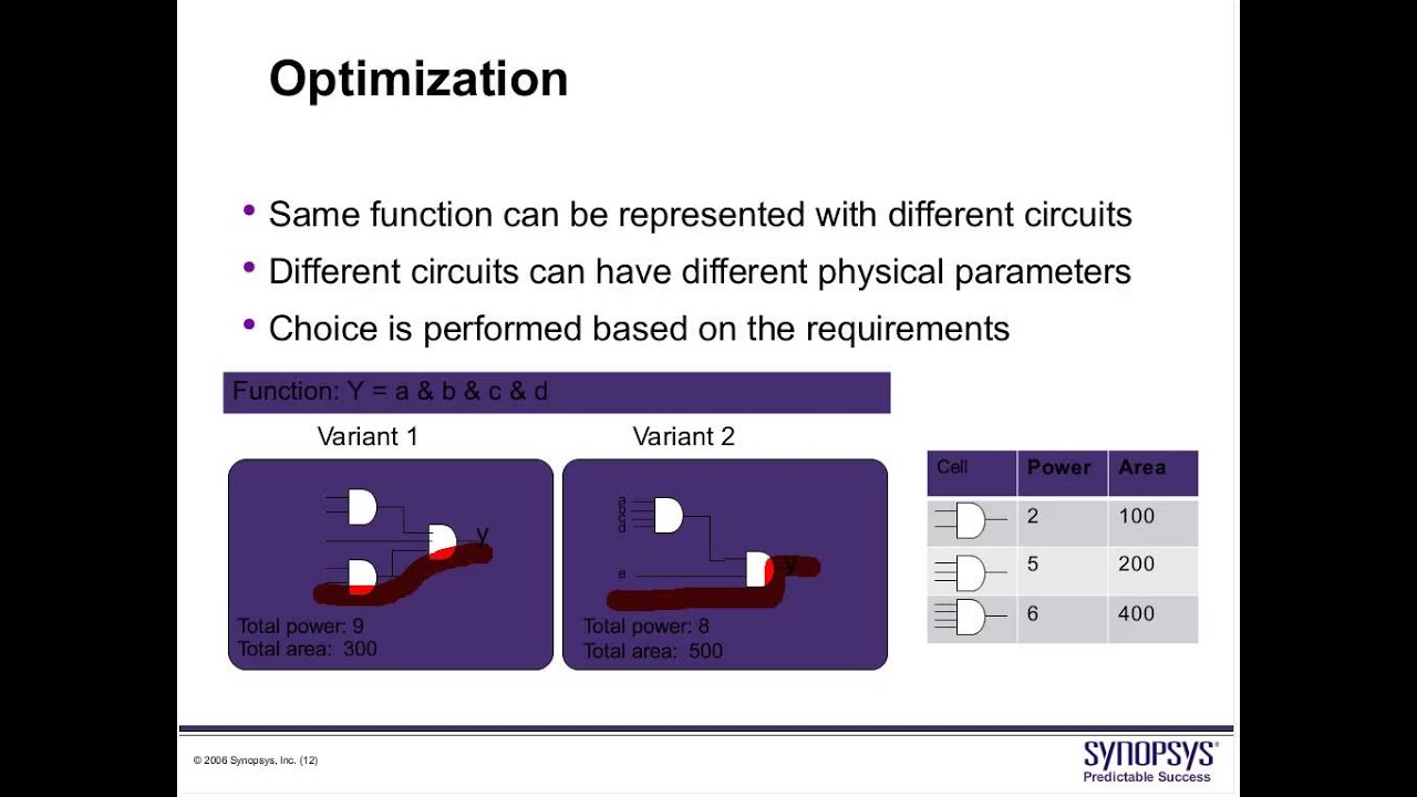 Introduction to Synthesis