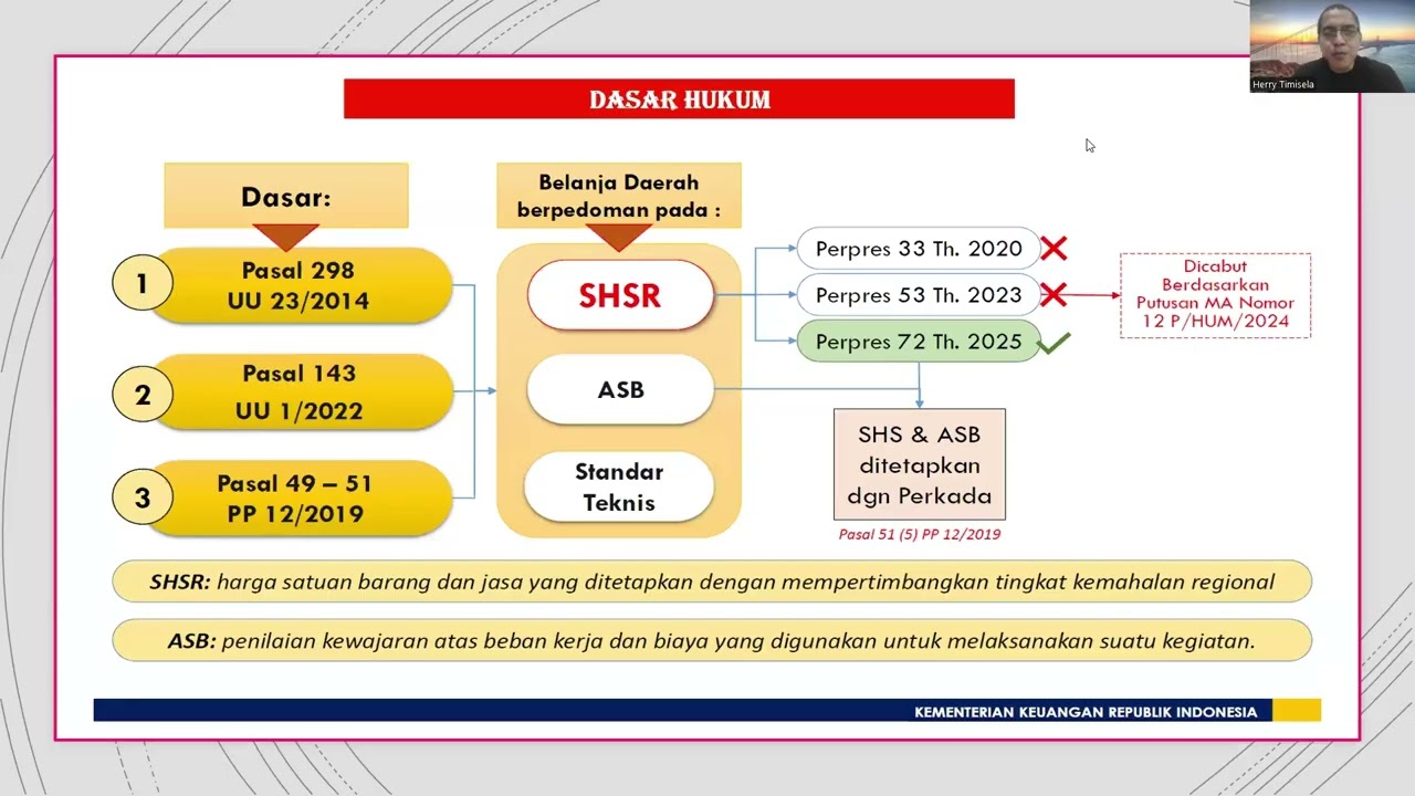 Harga Satuan Daerah