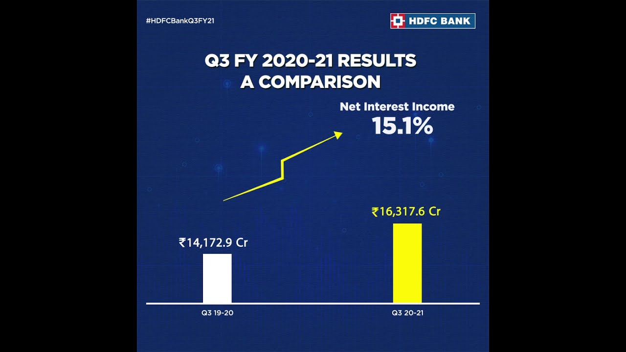 HDFC Bank's Q3 FY20-21 Earnings Results