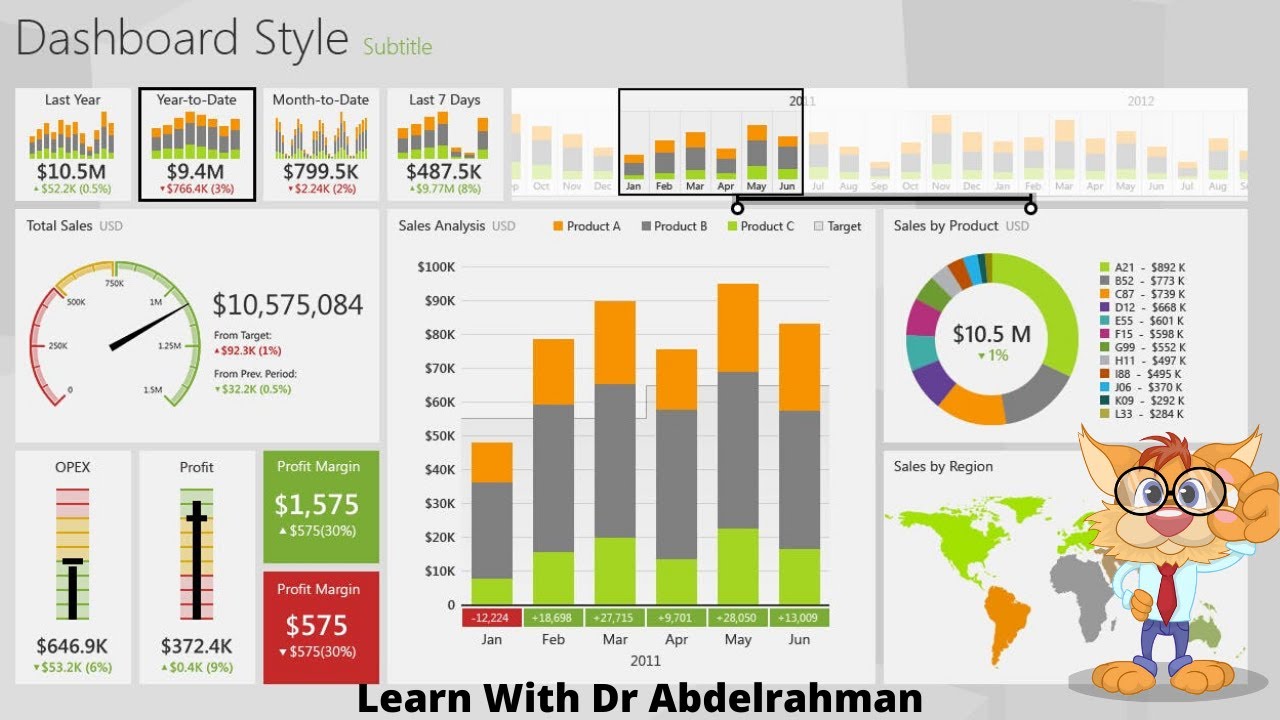 التنسيقات الشرطية في البور بي اي Conditional Formatting in Power BI