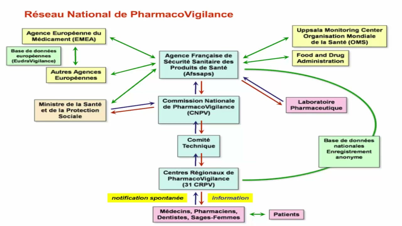 Pharmacovigilance