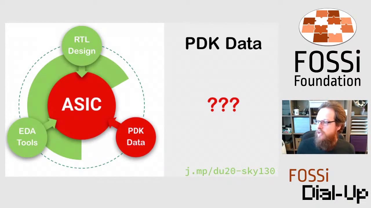[FOSSi Dial-Up] Tim Ansell - Skywater PDK: Fully open source manufacturable PDK for a 130nm process