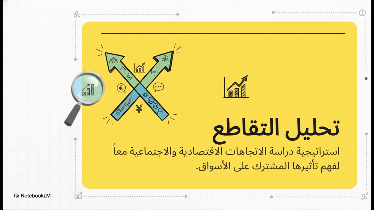 منهجية المستثمر الذكي