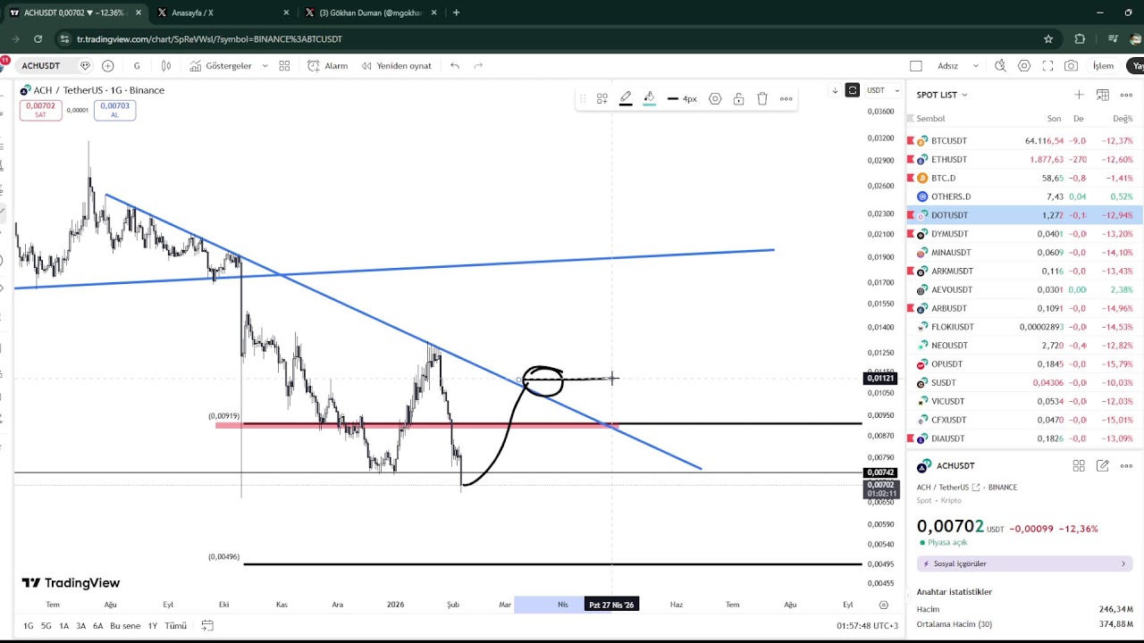 Bitcoin Genel