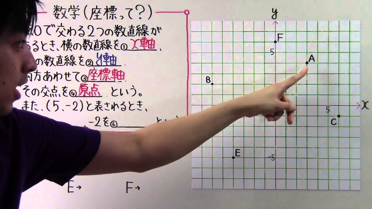 【中1 数学】中1-48 座標って？