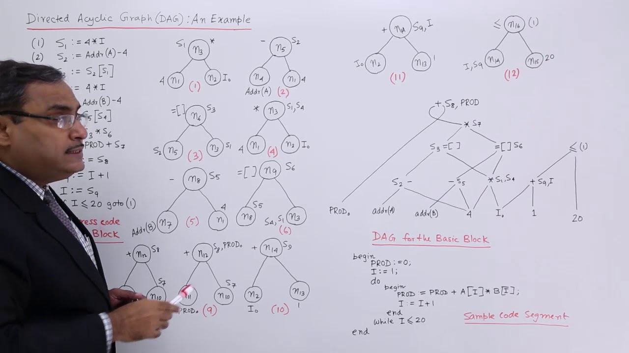 Directed Acyclic Graph Example