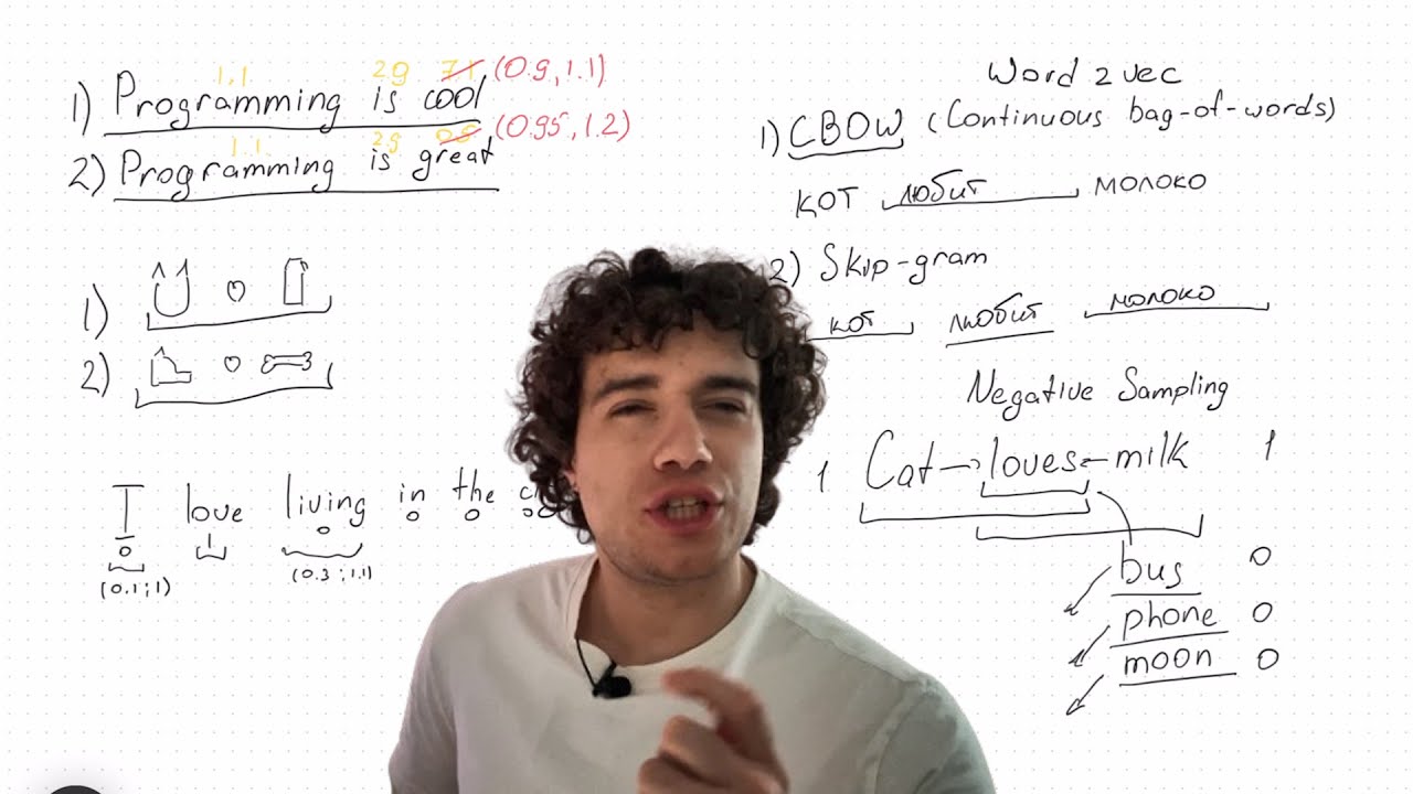Word embeddings. Word2Vec. Deep understanding with practical examples