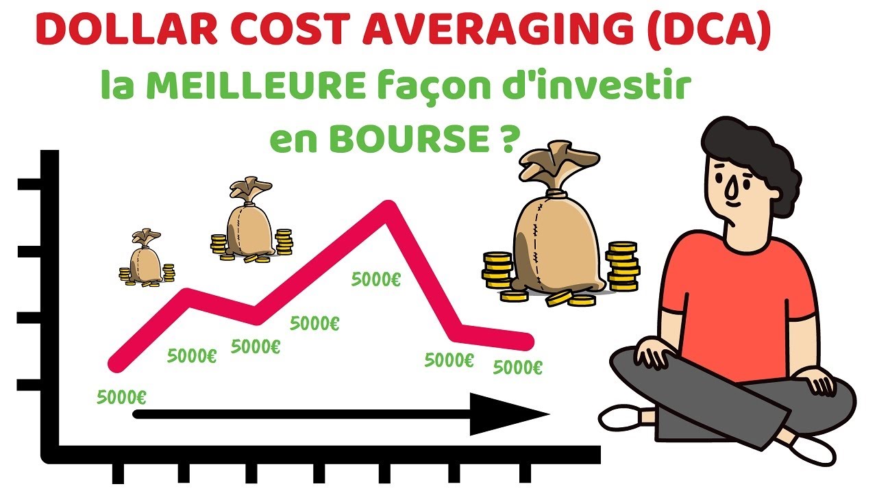 📈 Le DCA : la MEILLEURE fa&ccedil;on d'investir en BOURSE ?