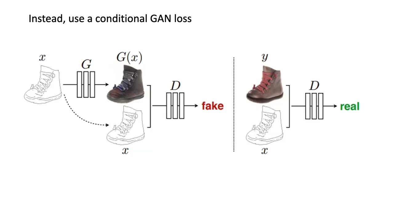 pix2pix Paper Summary: Image translation with conditional adversarial nets