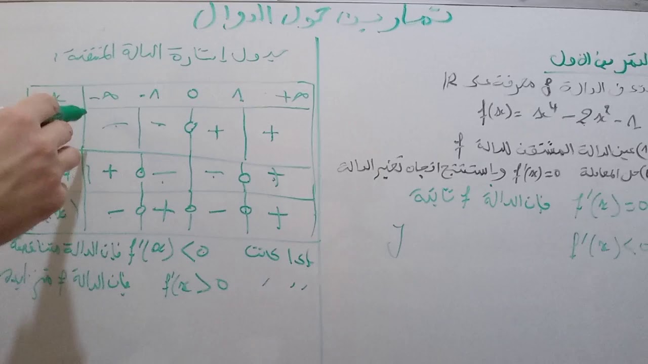 الدالة مكعب للسنة ثانية ثانوي تسيير و اقتصاد و اداب و لغات