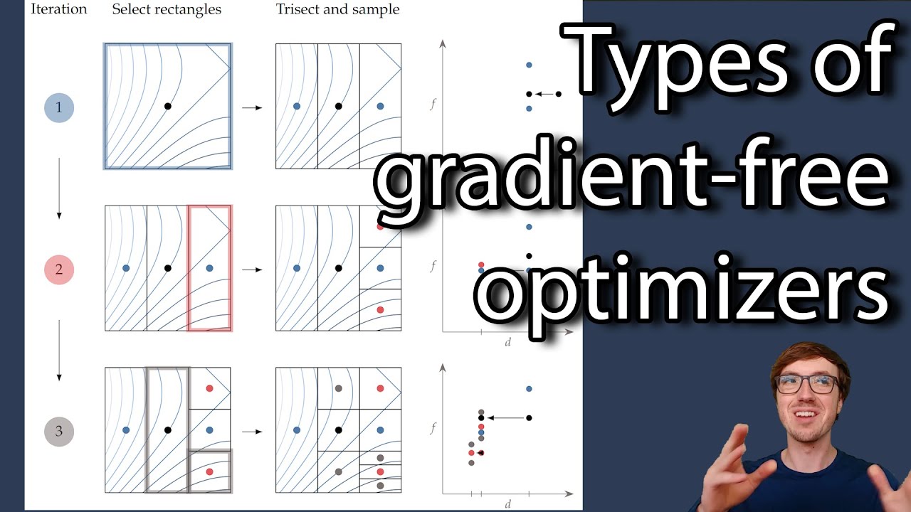 Types of gradient-free optimizers