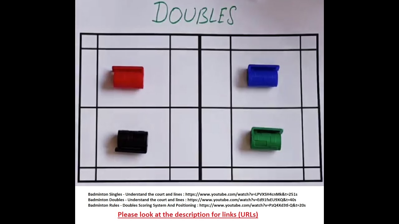 Парный бадминтон — разберитесь в устройстве корта и линиях — очень простой способ 
